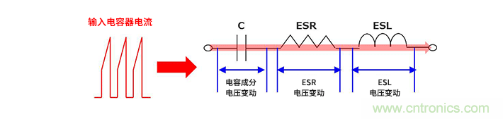 輸入電容器選型要著眼于紋波電流、ESR、ESL