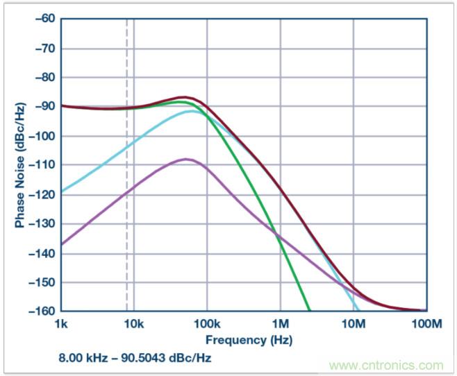 從電路的構(gòu)建模塊到器件選擇，PLL的基本原理你參透了嗎？
