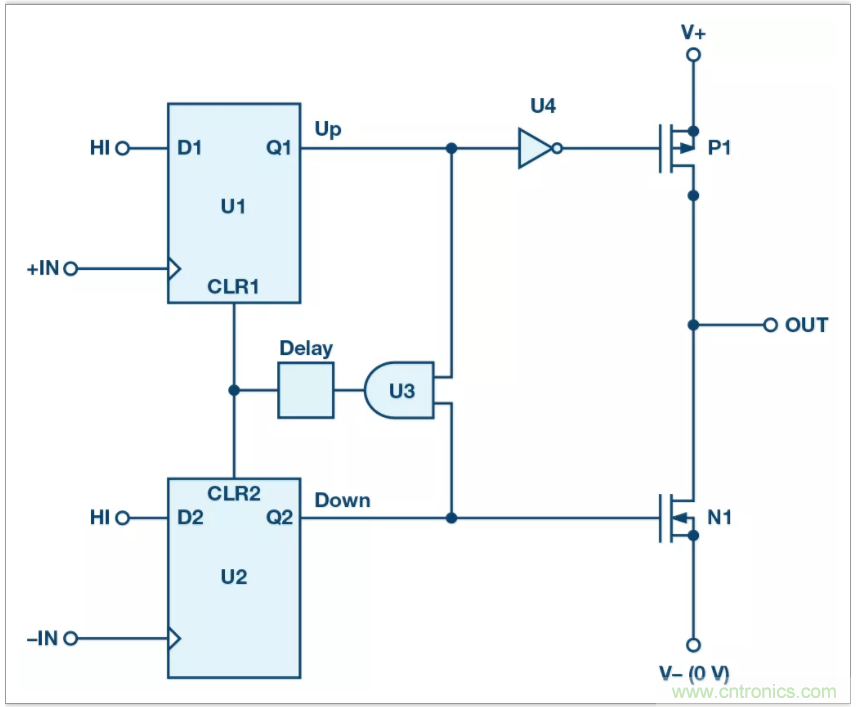 從電路的構(gòu)建模塊到器件選擇，PLL的基本原理你參透了嗎？