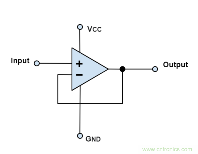 什么是運(yùn)算放大器？及運(yùn)算放大器的分類、關(guān)鍵特性和參數(shù)