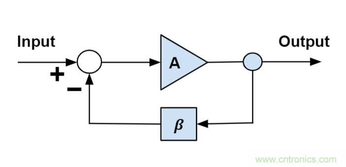 什么是運(yùn)算放大器？及運(yùn)算放大器的分類、關(guān)鍵特性和參數(shù)