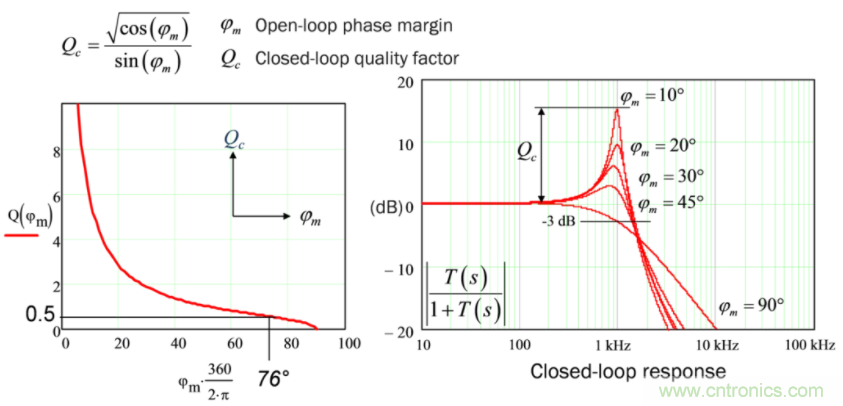 設(shè)計開關(guān)電源之前，必做的分析模擬和實驗（之二）