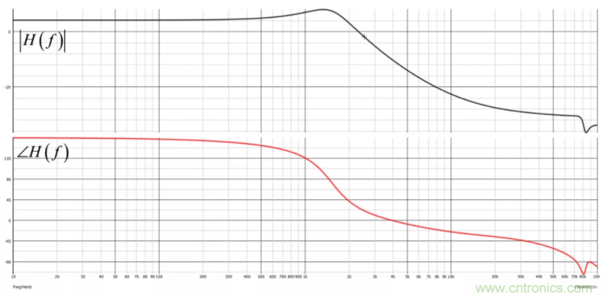 設(shè)計開關(guān)電源之前，必做的分析模擬和實驗（之二）