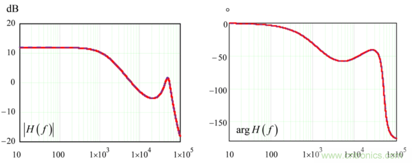 設(shè)計開關(guān)電源之前，必做的分析模擬和實驗（之二）