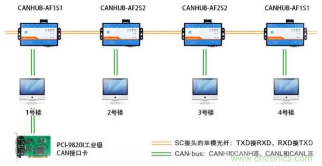如何有效提高CAN總線抗干擾能力？