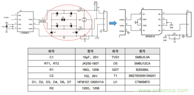 如何有效提高CAN總線抗干擾能力？