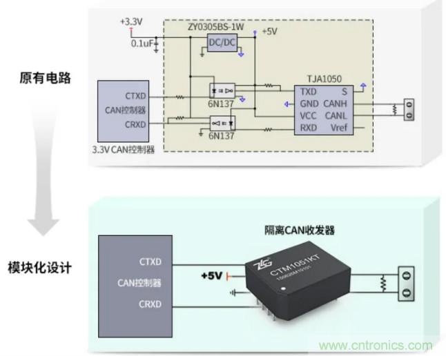 如何有效提高CAN總線抗干擾能力？