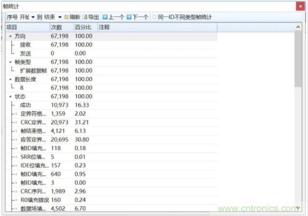 如何有效提高CAN總線抗干擾能力？