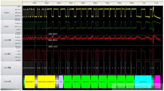 如何有效提高CAN總線抗干擾能力？