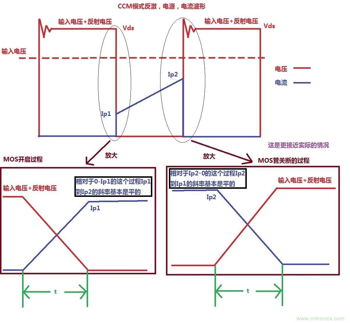 開關(guān)電源MOS開關(guān)損耗推導(dǎo)過程詳解 開關(guān)電源MOS開關(guān)損耗推導(dǎo)過程詳解