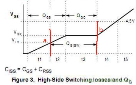 開關(guān)電源MOS開關(guān)損耗推導(dǎo)過程詳解 開關(guān)電源MOS開關(guān)損耗推導(dǎo)過程詳解
