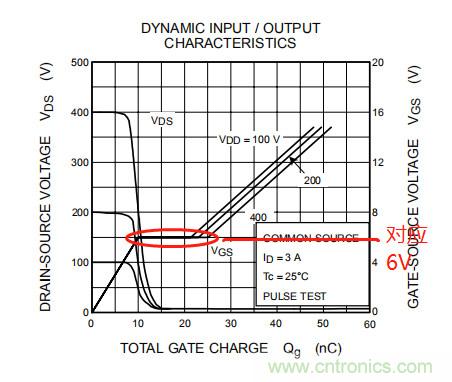 開關(guān)電源MOS開關(guān)損耗推導(dǎo)過程詳解 開關(guān)電源MOS開關(guān)損耗推導(dǎo)過程詳解