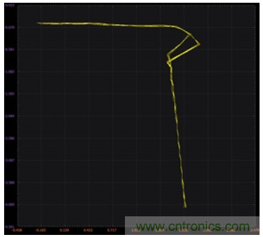如何利用&Delta;VBE概念來產(chǎn)生穩(wěn)定的輸出電流