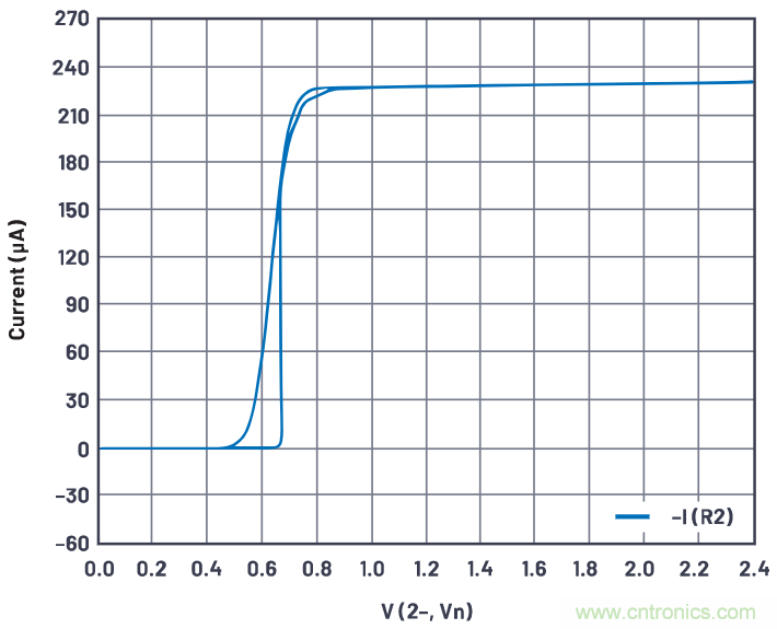 如何利用&Delta;VBE概念來產(chǎn)生穩(wěn)定的輸出電流