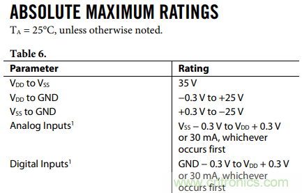如何使用多路放大器通道隔離度參數(shù)與絕對最大額定值？