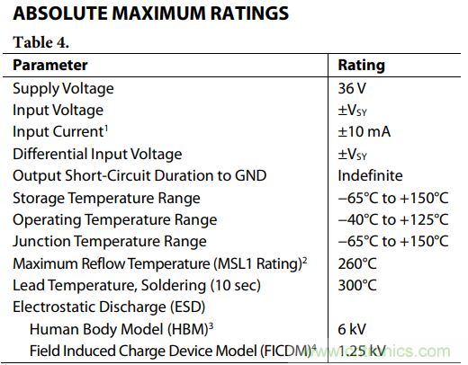 如何使用多路放大器通道隔離度參數(shù)與絕對最大額定值？