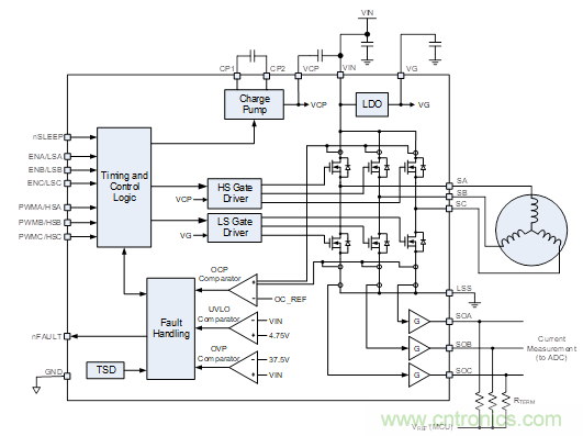這款單片三相驅(qū)動器，讓無刷直流電機(jī)設(shè)計更加緊湊