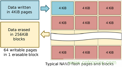 如何用好你的SSD？