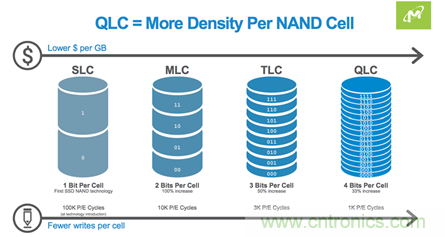 如何用好你的SSD？
