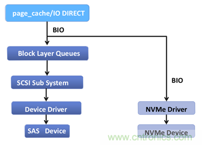如何用好你的SSD？