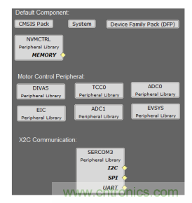 如何使用降階隆伯格觀測(cè)器估算永磁同步電機(jī)的轉(zhuǎn)子磁鏈位置？
