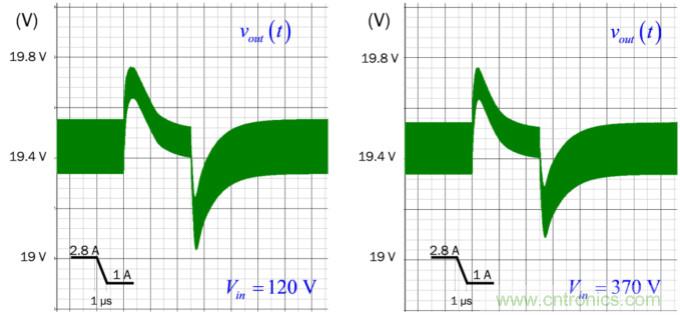 設(shè)計(jì)開關(guān)電源之前，必做的分析模擬和實(shí)驗(yàn)（之三）