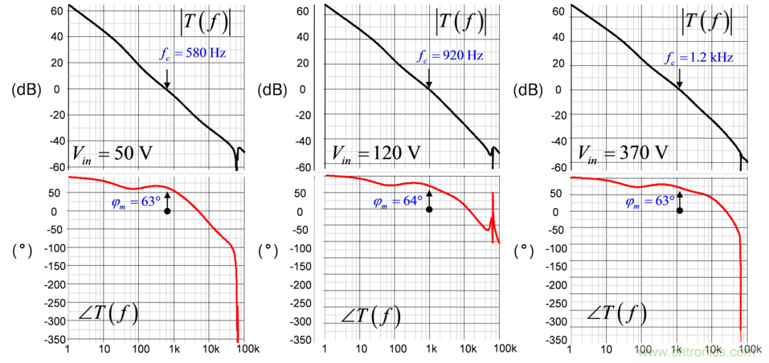 設(shè)計(jì)開關(guān)電源之前，必做的分析模擬和實(shí)驗(yàn)（之三）