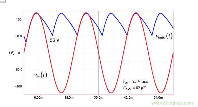 設(shè)計(jì)開關(guān)電源之前，必做的分析模擬和實(shí)驗(yàn)（之三）