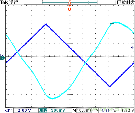 運算放大器是線性器件嗎？