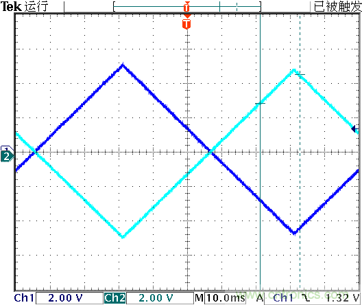 運算放大器是線性器件嗎？