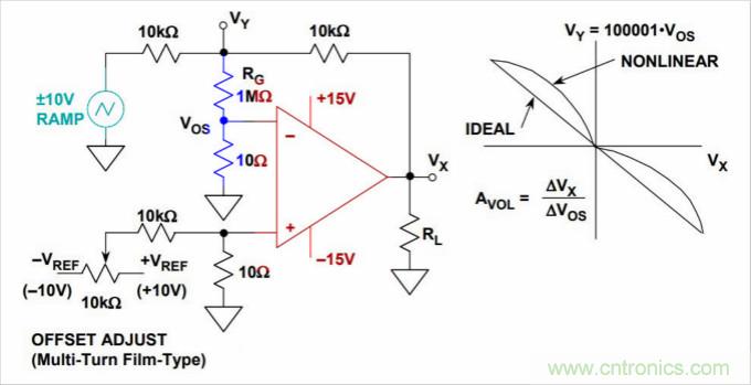 運算放大器是線性器件嗎？