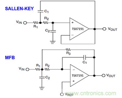 可穿戴醫(yī)療設備模擬前端電路設計該選擇模擬濾波器還是FIR濾波器？