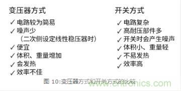 AC/DC基礎(chǔ):變壓器方式和開關(guān)方式的比較 AC/DC基礎(chǔ):變壓器方式和開關(guān)方式的比較