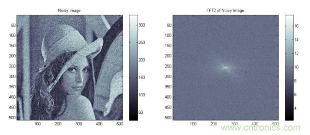 讓你輕松理解天線駐波比！信號(hào)與頻譜知識(shí)，都在這里了！