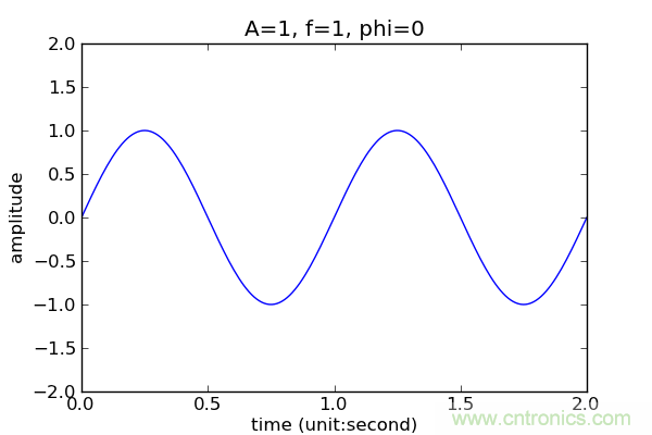 讓你輕松理解天線駐波比！信號(hào)與頻譜知識(shí)，都在這里了！