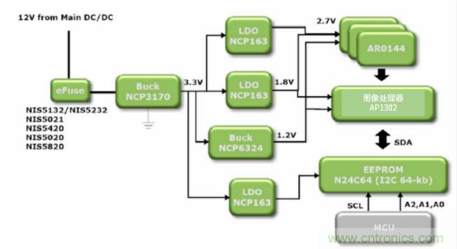 安森美高能效方案賦能機(jī)器人創(chuàng)新，助力工業(yè)自動(dòng)化升級(jí)