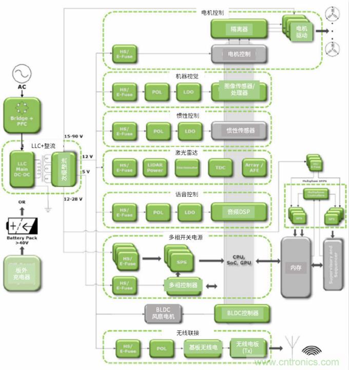 安森美高能效方案賦能機(jī)器人創(chuàng)新，助力工業(yè)自動(dòng)化升級(jí)