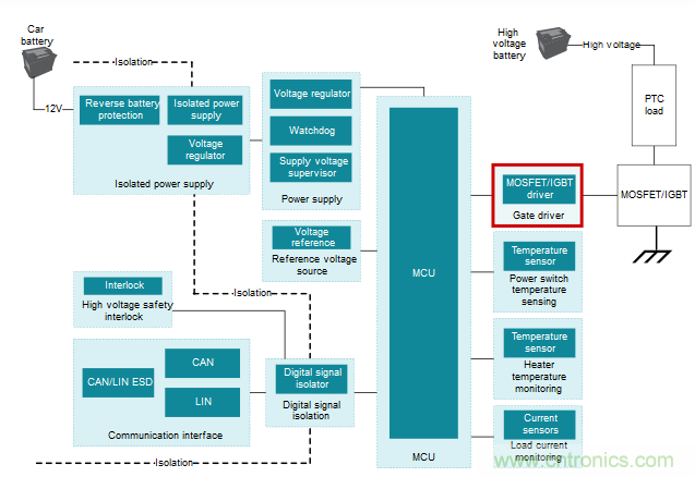 為什么要在汽車PTC模塊中用低側(cè)驅(qū)動器IC替換分立式柵極驅(qū)動器？