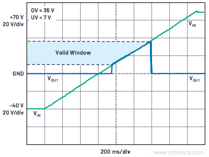 有什么有源電路保護方案可以取代TVS二極管和保險絲？