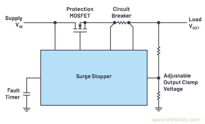 有什么有源電路保護方案可以取代TVS二極管和保險絲？