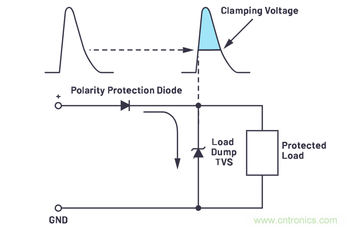 有什么有源電路保護方案可以取代TVS二極管和保險絲？