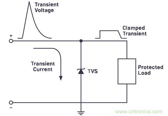有什么有源電路保護方案可以取代TVS二極管和保險絲？