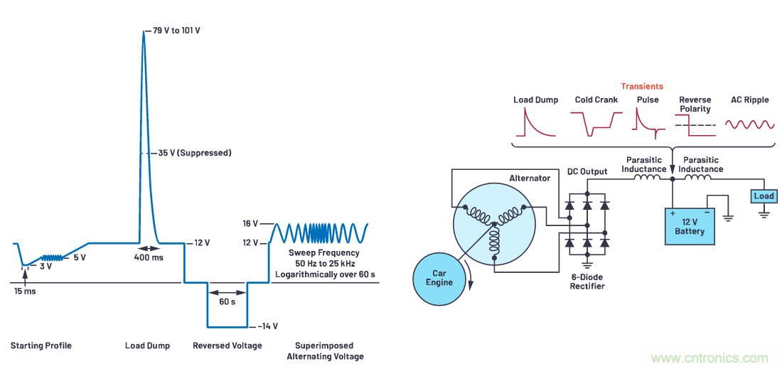 有什么有源電路保護方案可以取代TVS二極管和保險絲？