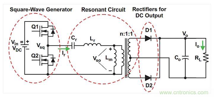 如何提高LLC轉(zhuǎn)換器的功率密度？