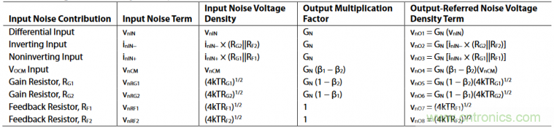 全差分放大器與通用放大器有何區(qū)別？