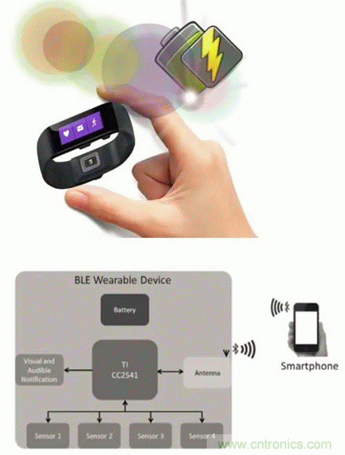 如何利用節(jié)能技術(shù)優(yōu)化可穿戴設(shè)備的電源管理模塊？