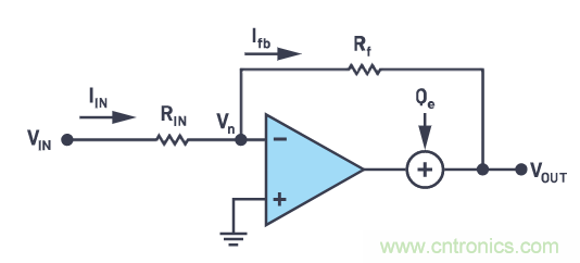 CTSD精密ADC &mdash; 第2部分：為信號鏈設(shè)計人員介紹CTSD架構(gòu)