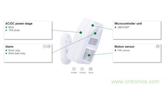 如何確保智能家居中的運動探測器對外部干擾具有魯棒性？