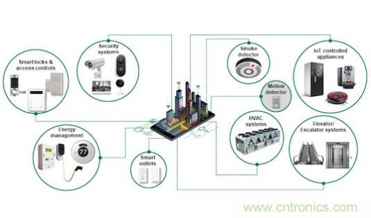 如何確保智能家居中的運動探測器對外部干擾具有魯棒性？