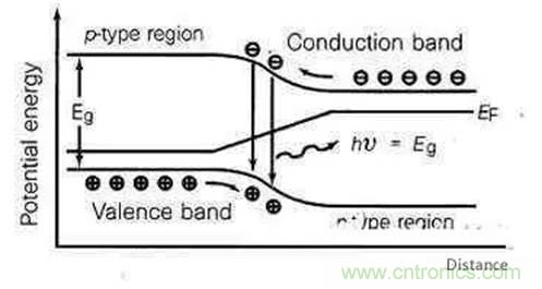 為何發(fā)光二極管的很難發(fā)出藍(lán)光？